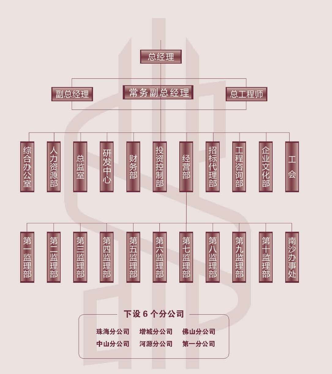 廣建監理-公司組織架構圖.jpg